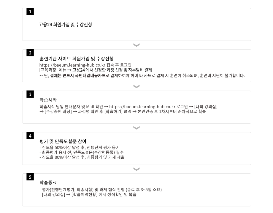 국민내일배움카드